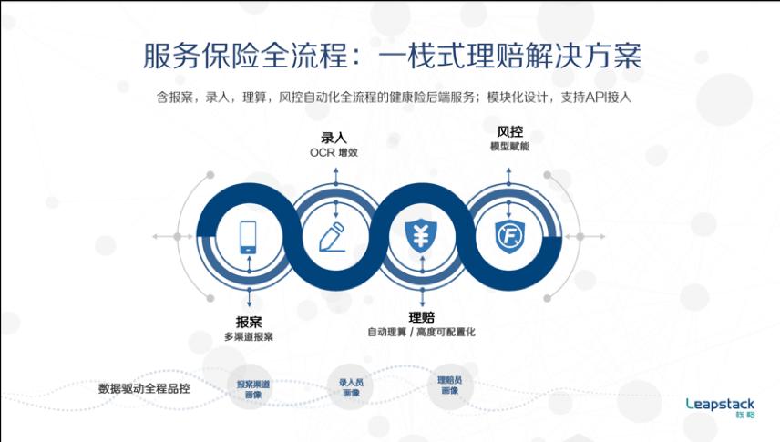 栈略数据 保险中介需整合理赔以提升全流程服务能力