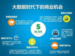 用互联网思维做4s店的大数据营销（上）——互联网数据服务的价值重构