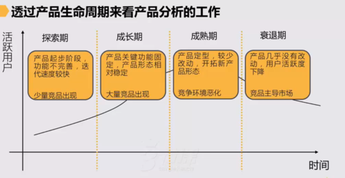 互联网数据服务产品分析 洞察、赋能与未来趋势