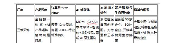 2026主流数据治理厂商全维测评 互联网数据服务赛道谁主沉浮？