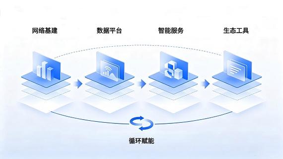 从资源服务到数据智服 光络云重构AI大模型全球化数据基建